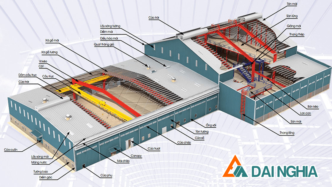 Thi Công Nhà Thép Tiền Chế Trọn Gói